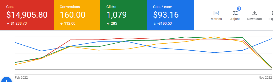 clark pawners and jewelers chicago IL